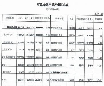 产量表格式怎么做汇总表