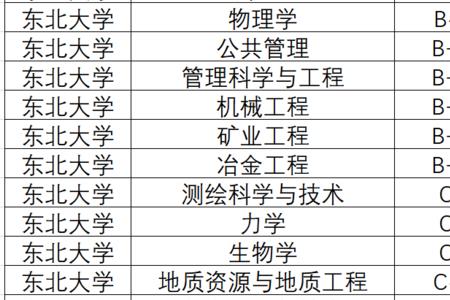 辽宁交大是211吗