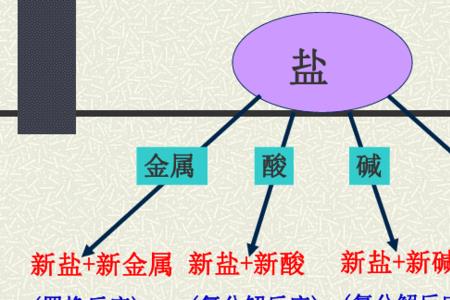 盐碱水和海水的区别