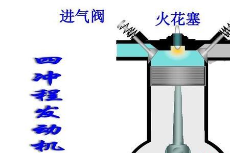 四冲程发动机的有效行程是指