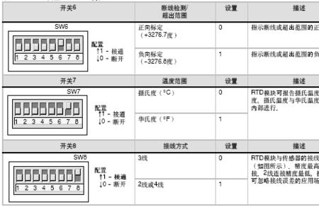 西门子扩展模块字母含义