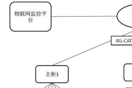 一个完整的CAT系统是由什么组成