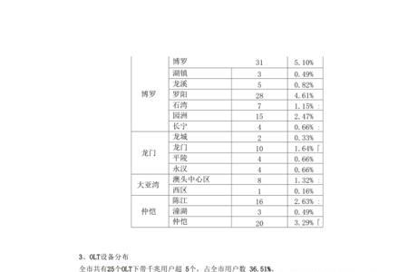 移动宽带30007什么意思