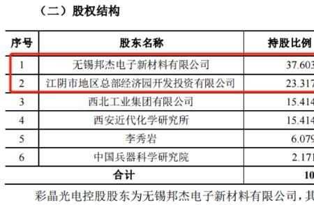 西安彩晶光电是国企还是央企