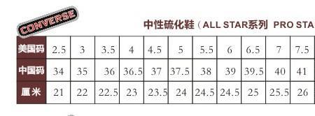 2201.5是多少码的鞋