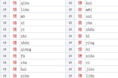 阝手旁的字有哪些字