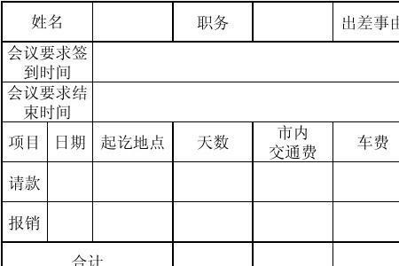 宣传费报销项目是什么