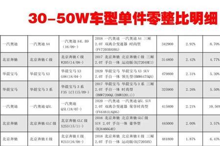 合资suv零整比排名