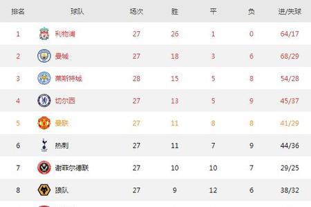 女足联赛积分榜最新排名