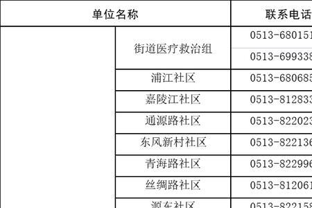 南通海门驾驶证体检在什么医院