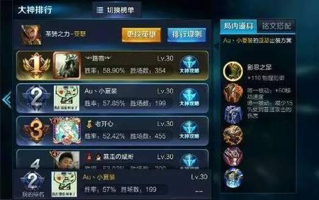王者荣耀科技是什么意思