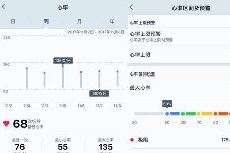 华为手环检查出异常心率怎么办