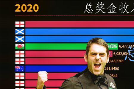 斯诺克奖金是国家出吗