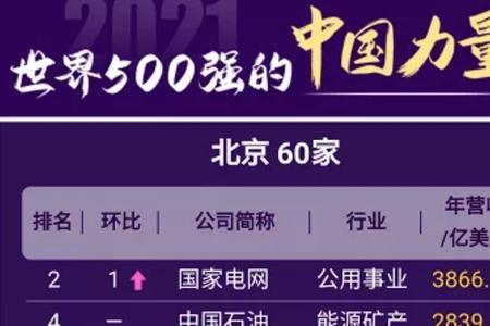 太古集团世界500强排名