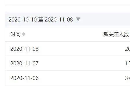 怎样把关注的公众号排在最前面