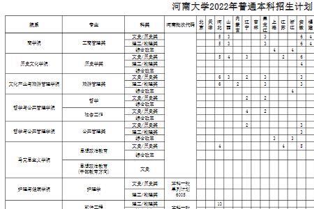 2023河南大学考研报考人数