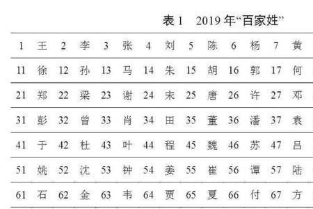 虢百家姓排第几位
