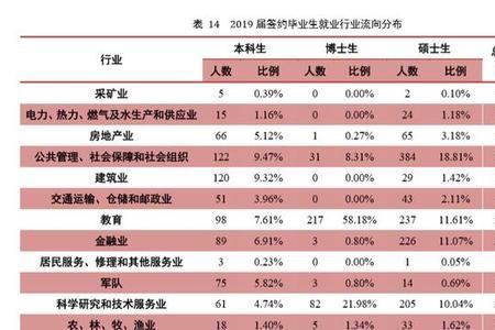海洋学院毕业分配去向