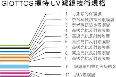 uv膜会降低清晰度吗