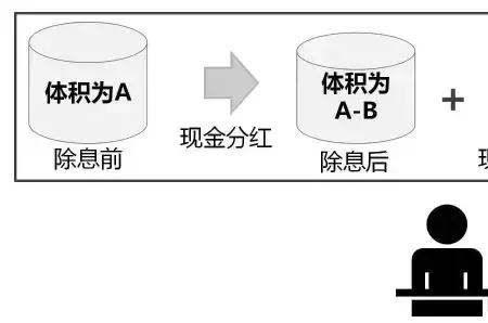 什么是分红型股票