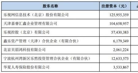 京东大股东是外资吗