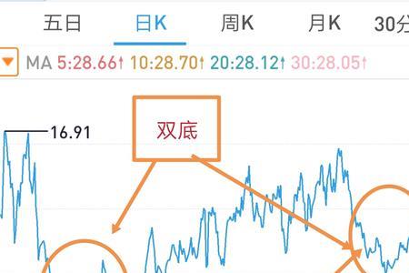 股票体量什么意思