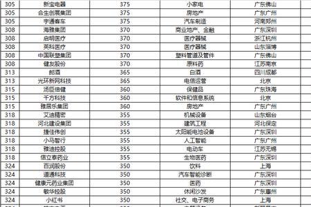 世茂集团世界五百强排第几