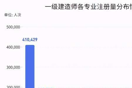 国注证和一级建造师含金量