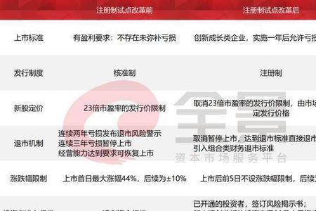 两市总市值包含创业板吗