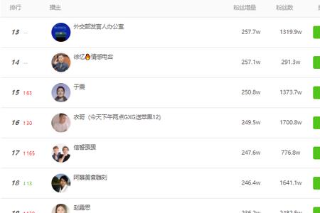 快手80万粉丝一个月收入