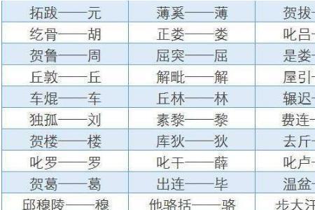 班姓是复姓吗
