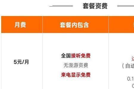 广州联通最低月租