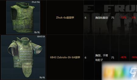 塔科夫头盔等级排名
