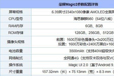 目前手机分辨率主要有几种