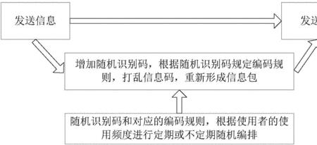 请教遥控器互相干扰的解决方法
