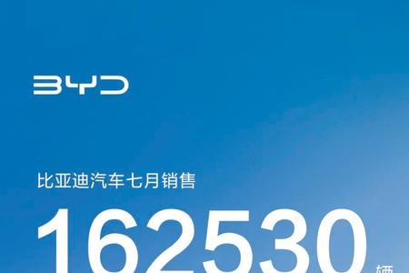8月比亚迪预计销量