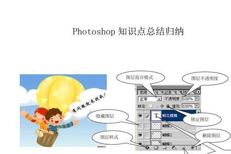 ps考试知识点
