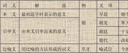 滋味的古义和今义
