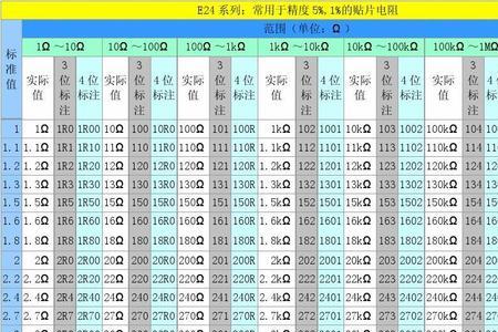 贴片电阻684是多大阻值