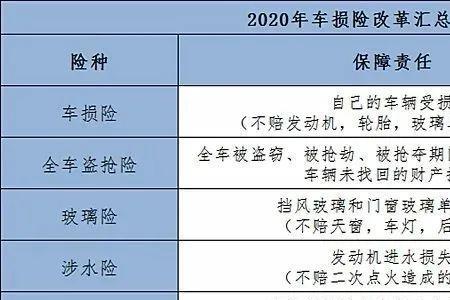 医保外责任险和驾乘险是一样吗