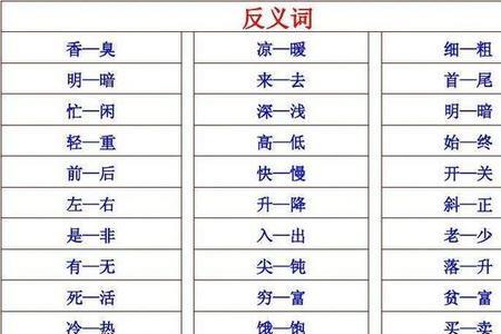 出跟去是反义词嘛