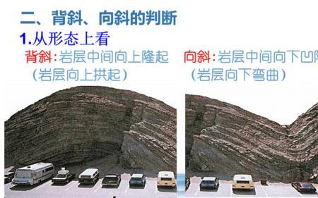 盆地是向斜还是背斜