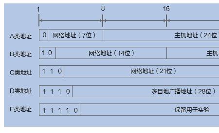 什么是专线IP地址