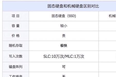 ssd和hdd可以组raid0吗