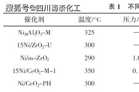 Ba的质量分数