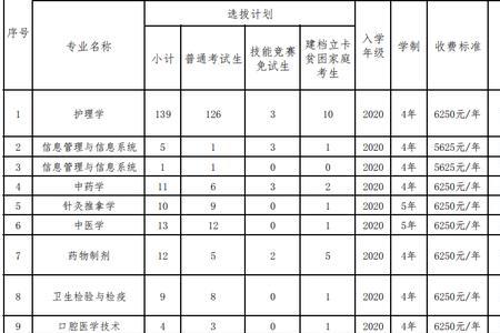 重庆医科大学学费为什么贵