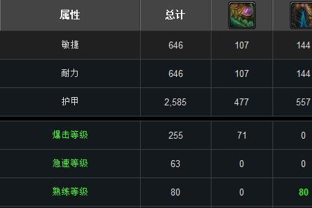 wlk猫德需要多少命中