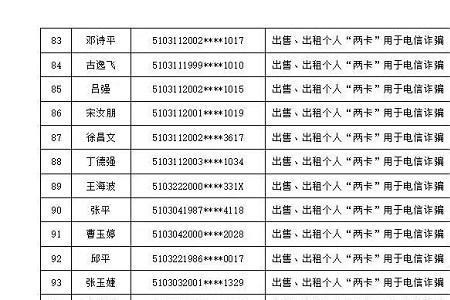 身份证号前三位是131是哪里人