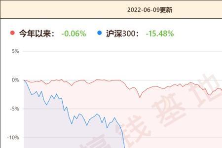 景顺长城景颐嘉利有风险吗