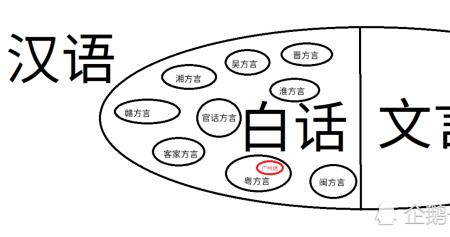 广东话吉士是什么